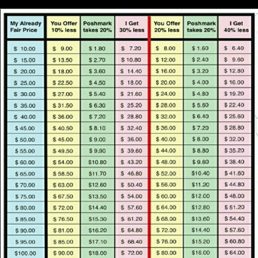 PLEASE READ!!! NO LOW BALL OFFERS
